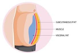 ozempic injection sites